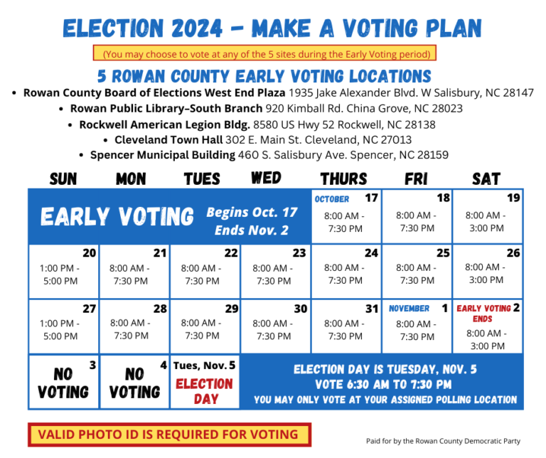 Turnout for Early Voting Must Increase for Democratic Wins in NC